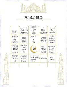 the ramaan bino chart with all its meanings and symbols in gold on a white marble background