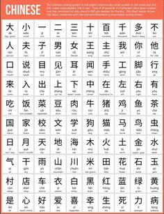 the chinese alphabet and numbers are arranged in different languages, with an orange border around them