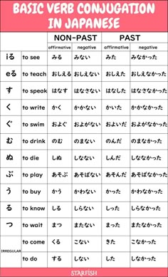 an english and japanese dictionary with the words basic verbi conjuction in japanese