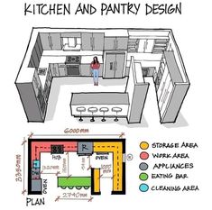 the kitchen and pantry design is shown in this drawing