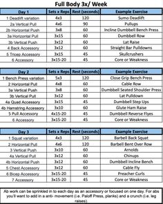 the full body day / week schedule for each individual person in their home or office