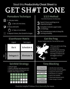 a poster with instructions on how to get sht done in the style of a frog