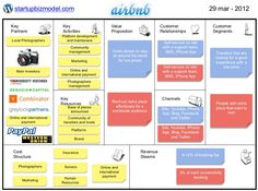 the business model for photographers is shown in this graphic diagram, which shows how to use it