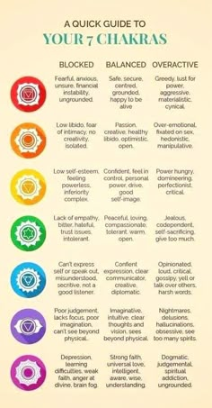 Chakra Meanings Spiritual, A Quick Guide To Your 7 Chakras, Third Eye Chakra Meaning, Chakras In Order, All About Chakras, Chakras For Beginners Crystals, Chakras And Meanings, Conniecore Aesthetic, What Is A Chakra