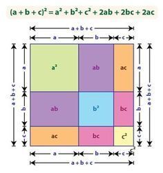 a square with three sides and four equal squares