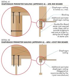 diagram showing different types of nailing and how to use them in the design process