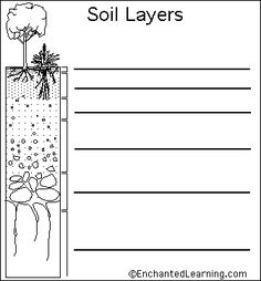 the soil layers worksheet for kids to learn how to make it look like they are