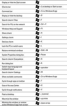 the different types of windows and other devices are shown in this table top view, which shows