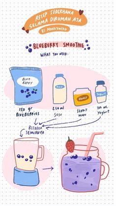 the blueberry smoothie recipe is shown in this cartoon, which shows how to make it