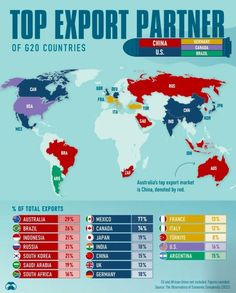 the world's top export partner is in asia and china, according to other countries