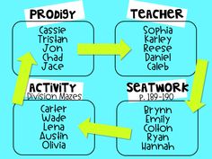 an activity diagram with arrows pointing to the names of students in each class, including teacher and