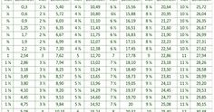 a table with numbers and times for each type of item in the text below it