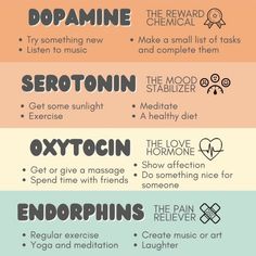 Happy Brain, Brain Chemicals, Mental Health Facts, Vie Motivation, Mental And Emotional Health, Self Care Activities, Health Facts, Brain Health