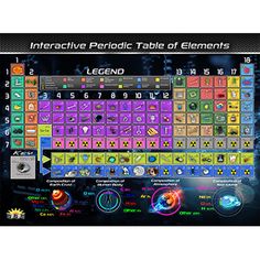 the interactive table of elements is shown in this screenshote image, with an arrow pointing