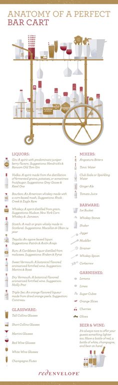 the anatomy of a perfect bar cart info sheet is shown in red, white and gold