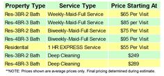 two pricing sheets with prices for different types of mattresses and bedding items on them