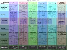 a diagram showing the different types of computers