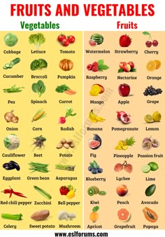 fruits and vegetables are shown in this chart