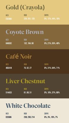 the different colors of chocolate are shown in this chart