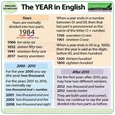 the year in english poster with numbers