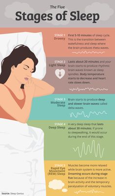 Insomnia Causes, How To Sleep Faster, Lack Of Energy, Sleep Issues, Before Sleep