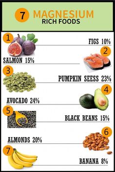 Magnesium Foods, Magnesium Rich Foods, Food Health Benefits, 120 Pounds, Magnesium Deficiency, Dating Divas, Healthy Menu, Food Facts