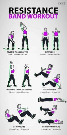 an exercise poster showing how to do the resistance band workout