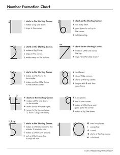 the number formation chart is shown with numbers and symbols on it, including one for each letter