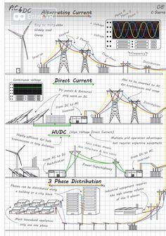 the diagram shows different types of power lines and how they are connected to each other