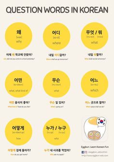 the korean words in different languages are arranged on yellow circles with black and white lettering