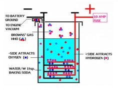 a diagram showing the different types of water and how it is used to make an experiment