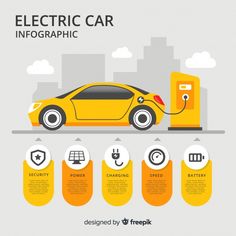 an electric car is charging in front of a gas station with the words electric car info graphic