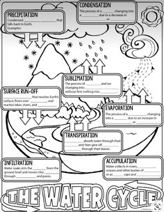 the water cycle worksheet is shown in black and white, with information about it