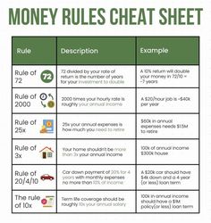 a table with the rules for how to use money rules and their corresponding numbers on it