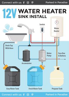 a water heater is shown with instructions to install the tank and how it works