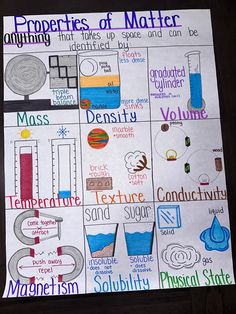 a poster with different types of matter written on it, including water and other things