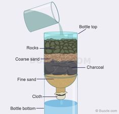 the parts of a liquid being poured into a glass with rocks and sand in it