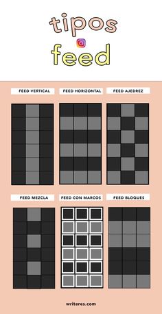 an info sheet showing different types of food