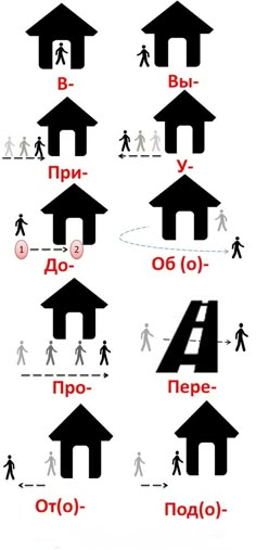 the symbols for different types of houses and people are shown in red, black, and white