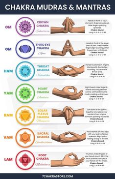 Chakra Mudras, Chakra Sounds, Bija Mantra, 7 Chakras Meaning, Vishuddha Chakra, Chakra Mantra, Hand Mudras, Chakra Healing Meditation, Chakra Health