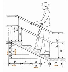 a person is walking up the stairs with their handrails and measurements for each step