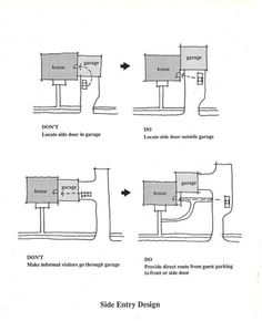 the diagram shows different types of electrical equipment that are used in various areas of the house