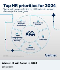 the top hrr profiles for 2012 and their organizational goals are shown in this diagram