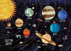 Solar System Poster 50 X 70 Poster for Kids Space Art Nursey Decor Space Deco Print Solar System Print Kids Art Kids Room - Etsy UK Kids Art Space, Solar System Projects For Kids, Science Experience, Tata Surya, Solar System Projects, Art Spatial