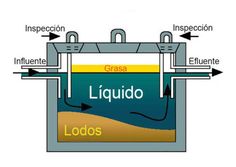 the diagram shows how liquid is stored in a container