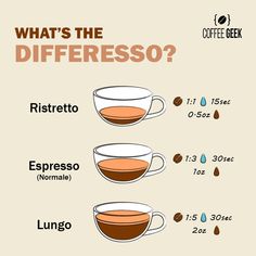 what's the differences between coffee and espresso?