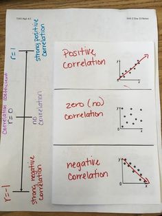 two sheets of paper that have different types of graphs on them, and one is labeled positive