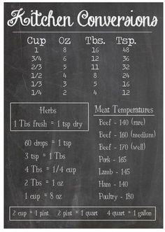 a chalkboard with the instructions for kitchen conversions written in white on it