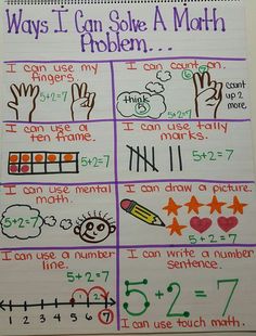 a poster with writing on it that says, ways i can solve a math problem