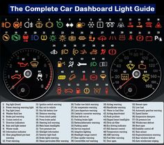 an image of a car dashboard with various gauges and numbers on it's dash board